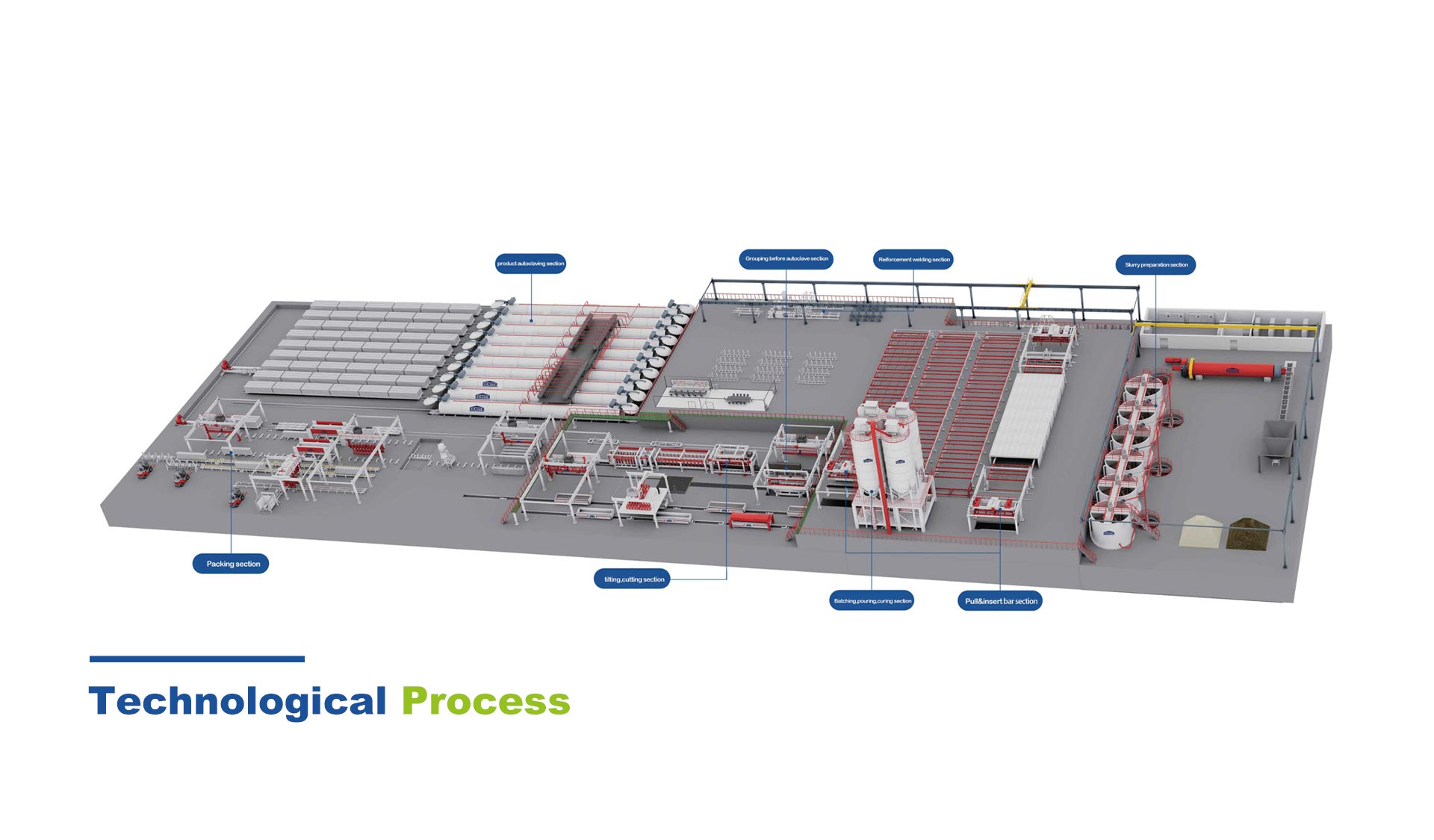 Proces technologiczny AAC